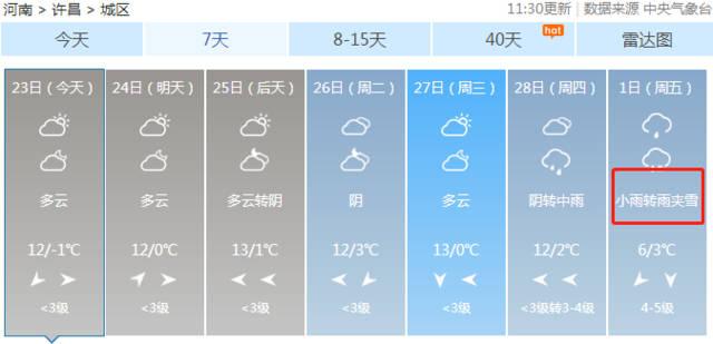 许昌路上有积雪吗?近期许昌市天气情况-图2 许昌路上有积雪吗?近期许昌市天气情况-图2
