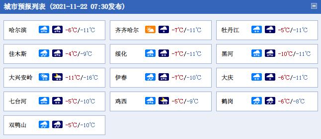 佳木斯的雪大不大？佳木斯12月天气情况
