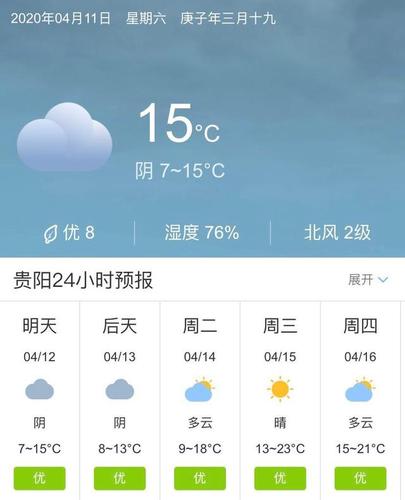 请问贵阳一年四季天气如何?贵阳4月天气情况-图2 请问贵阳一年四季天气如何?贵阳4月天气情况-图2