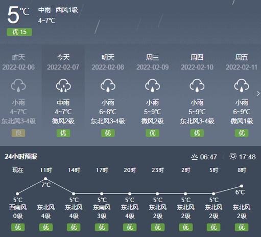 新加坡3月中旬到4月初的气候如何？新加坡9月底天气情况