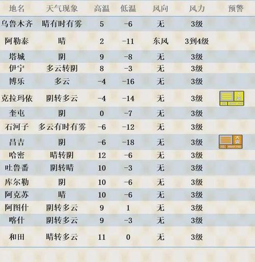 形容新疆天气的顺口溜?新疆8月6号天气情况-图1 形容新疆天气的顺口溜?新疆8月6号天气情况-图1