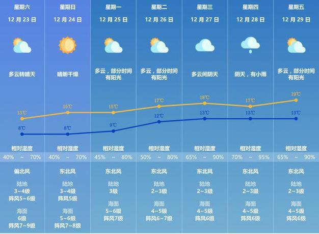 珠海9月份热不热？国庆节珠海天气情况