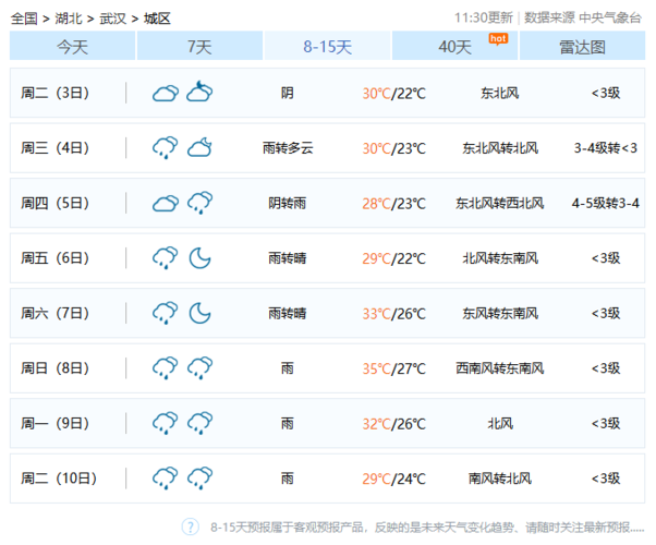 查武汉一个月的天气预报?汉口一周的天气情况-图2 查武汉一个月的天气预报?汉口一周的天气情况-图2