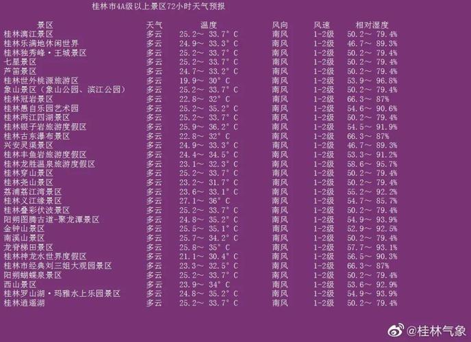 2021广西国庆节会冷吗?国庆节广西的天气情况-图2 2021广西国庆节会冷吗?国庆节广西的天气情况-图2