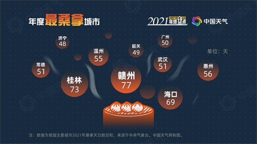2021广西国庆节会冷吗?国庆节广西的天气情况-图3 2021广西国庆节会冷吗?国庆节广西的天气情况-图3