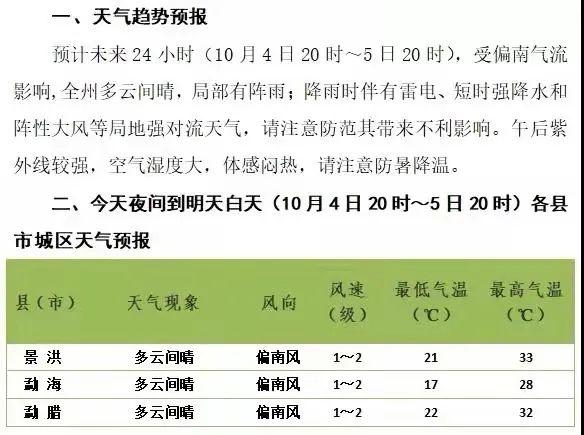 11月份云南哪里天气好？云南国庆节天气情况