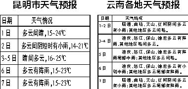 11月份云南哪里天气好?云南国庆节天气情况-图3 11月份云南哪里天气好?云南国庆节天气情况-图3