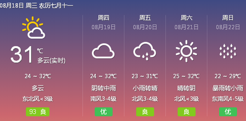 沁水有哪些乡镇?今明二日沁水天气情况-图3 沁水有哪些乡镇?今明二日沁水天气情况-图3