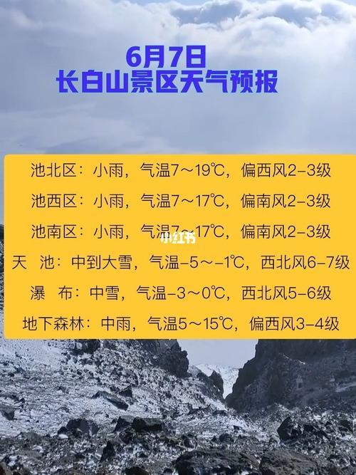 长白山天气预报有雨还能去吗?长白山现在的天气情况-图1 长白山天气预报有雨还能去吗?长白山现在的天气情况-图1