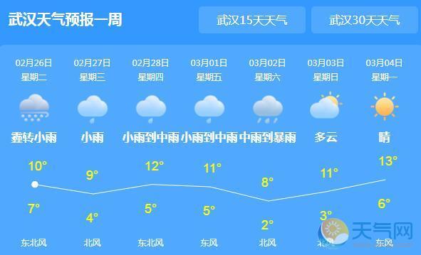 明后两天天气预报没有暴雨吗?湖北省明天的天气情况-图1 明后两天天气预报没有暴雨吗?湖北省明天的天气情况-图1