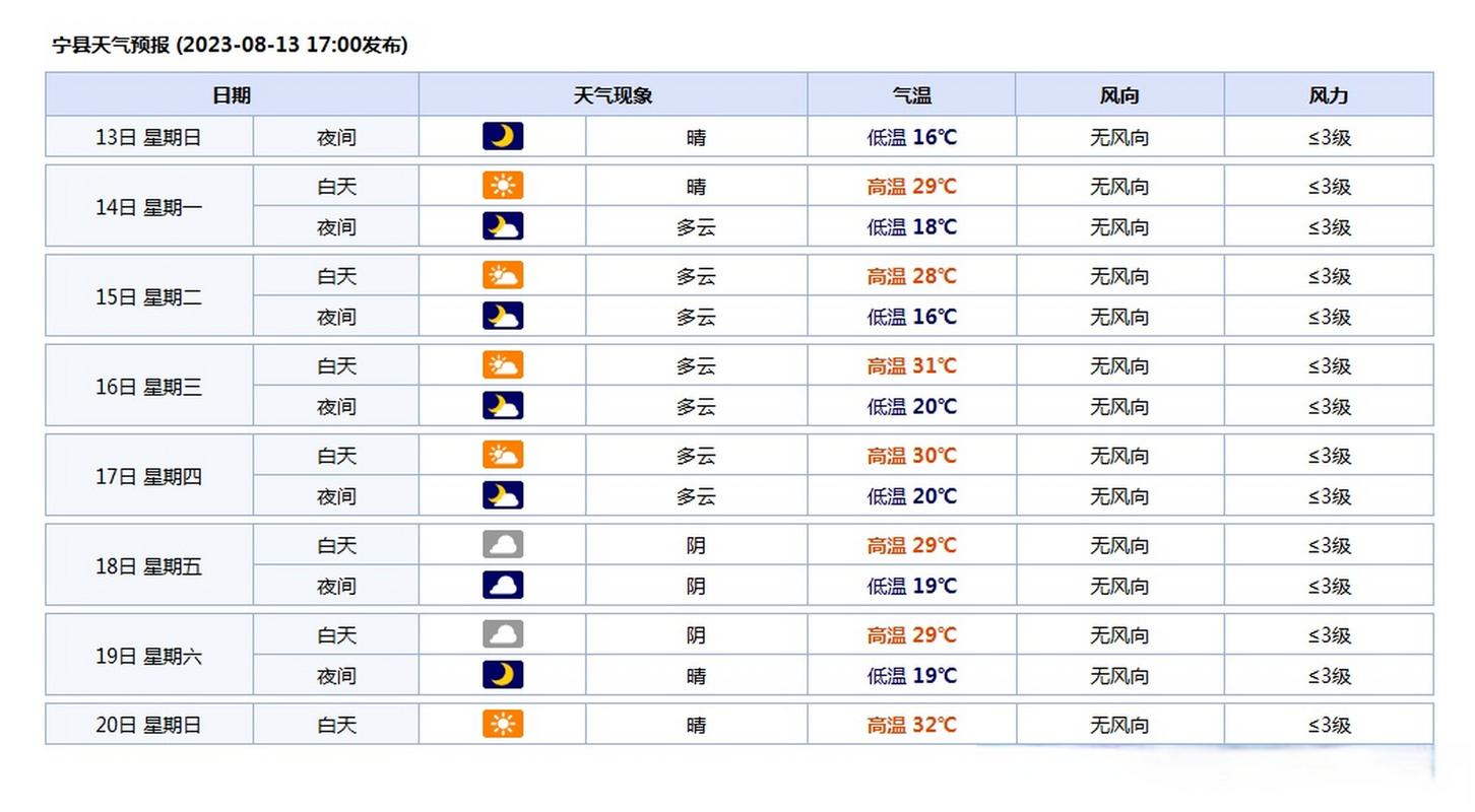 2023年8月泰国天气情况？泰国曼谷7天天气情况