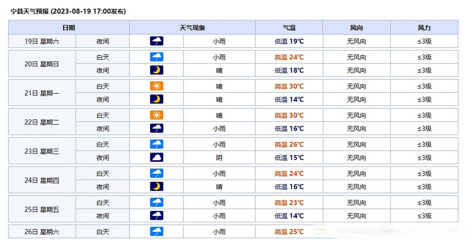 2023年8月泰国天气情况?泰国曼谷7天天气情况-图2 2023年8月泰国天气情况?泰国曼谷7天天气情况-图2