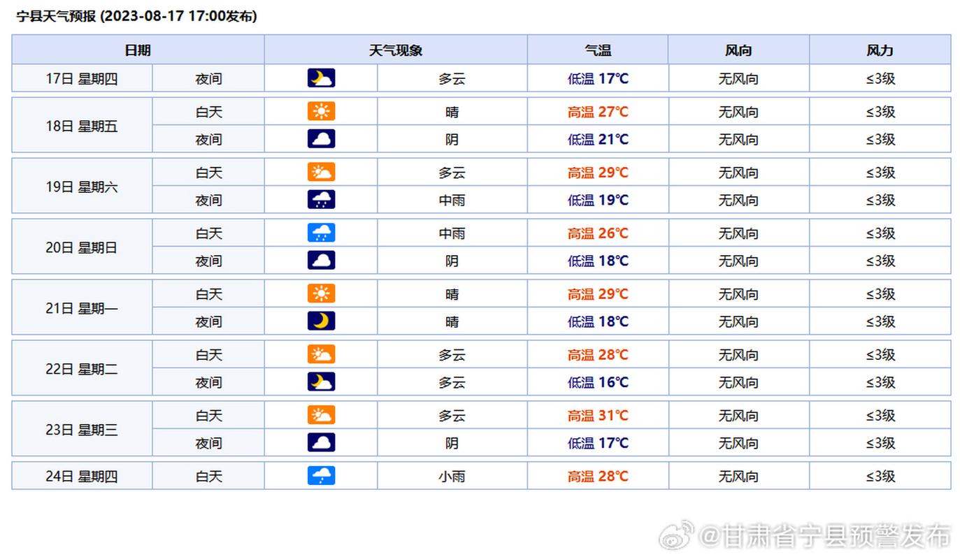 2023年8月泰国天气情况?泰国曼谷7天天气情况-图3 2023年8月泰国天气情况?泰国曼谷7天天气情况-图3