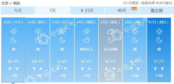 西安和北京哪里干燥?近十天北京天气情况-图3 西安和北京哪里干燥?近十天北京天气情况-图3