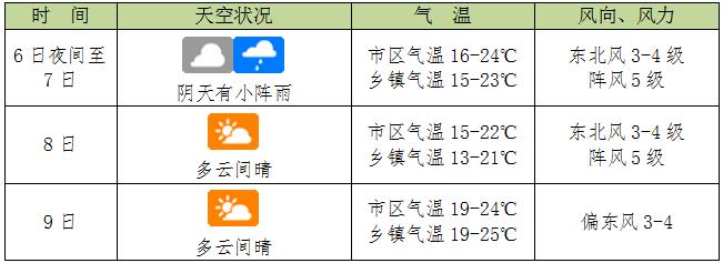 海口7-8月份最高温度?九月海口天气情况-图2 海口7-8月份最高温度?九月海口天气情况-图2