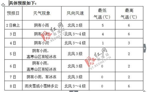 湘潭什么时候变冷?湘潭10月天气情况-图3 湘潭什么时候变冷?湘潭10月天气情况-图3