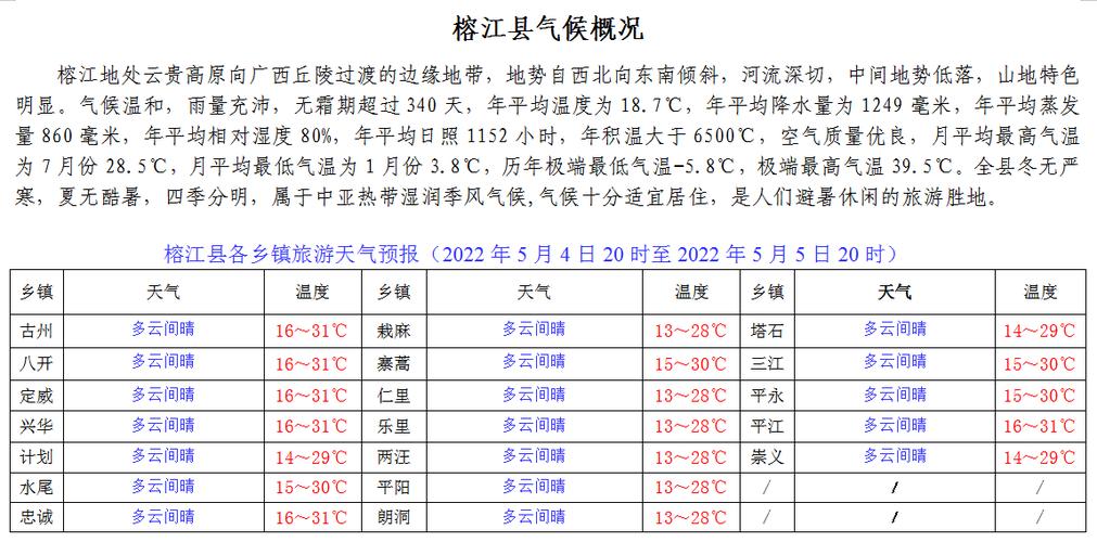 揭阳榕江河水涨水和退水时间段?榕江1月份天气情况-图2 揭阳榕江河水涨水和退水时间段?榕江1月份天气情况-图2