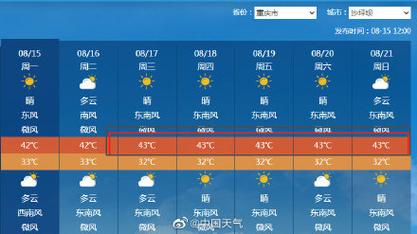 2023重庆10月份还热吗?重庆10月天气情况-图3 2023重庆10月份还热吗?重庆10月天气情况-图3