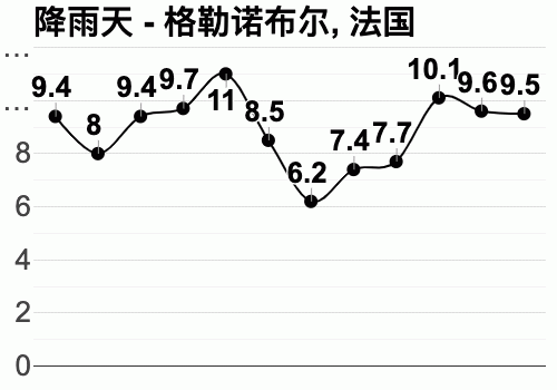 法国四季天气情况?法国11月天气情况-图3 法国四季天气情况?法国11月天气情况-图3
