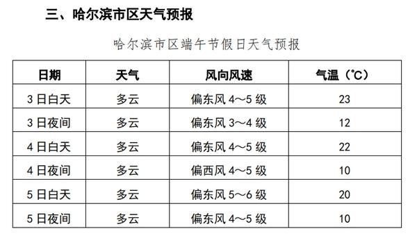 2022年黑龙江省全年天气预测?黑龙江现在的天气情况-图2 2022年黑龙江省全年天气预测?黑龙江现在的天气情况-图2