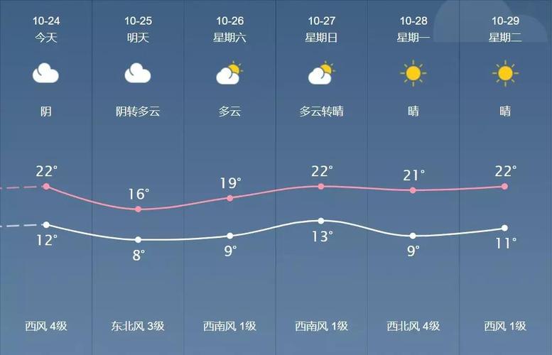 河南郑州冬天的气温是多少度?郑州8月份天气情况-图2 河南郑州冬天的气温是多少度?郑州8月份天气情况-图2