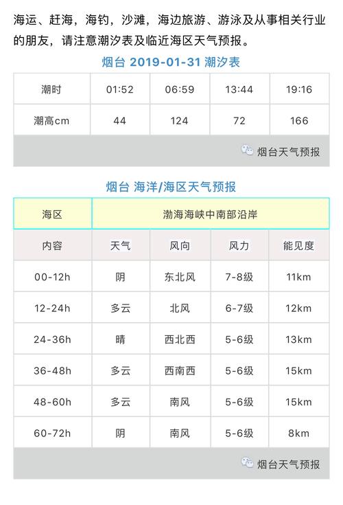 烟台经常大风天气吗?烟台一周的天气情况-图2 烟台经常大风天气吗?烟台一周的天气情况-图2