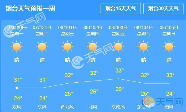 烟台经常大风天气吗？烟台一周的天气情况