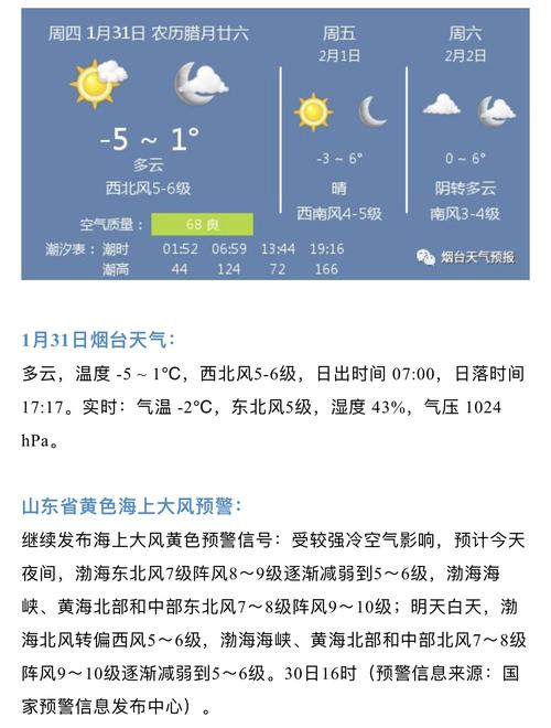 烟台经常大风天气吗?烟台一周的天气情况-图3 烟台经常大风天气吗?烟台一周的天气情况-图3