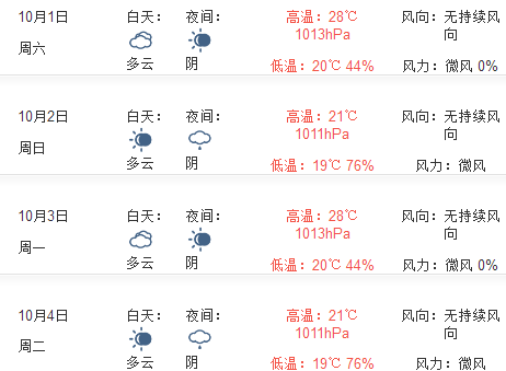 2020国庆可以去重庆旅游吗?重庆国庆节的天气情况-图2 2020国庆可以去重庆旅游吗?重庆国庆节的天气情况-图2