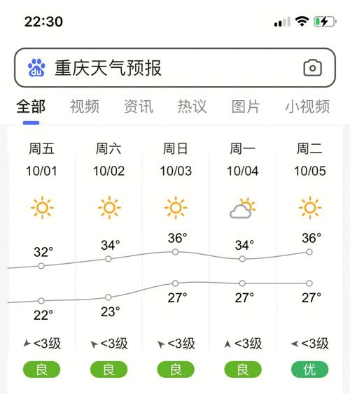 2020国庆可以去重庆旅游吗?重庆国庆节的天气情况-图3 2020国庆可以去重庆旅游吗?重庆国庆节的天气情况-图3