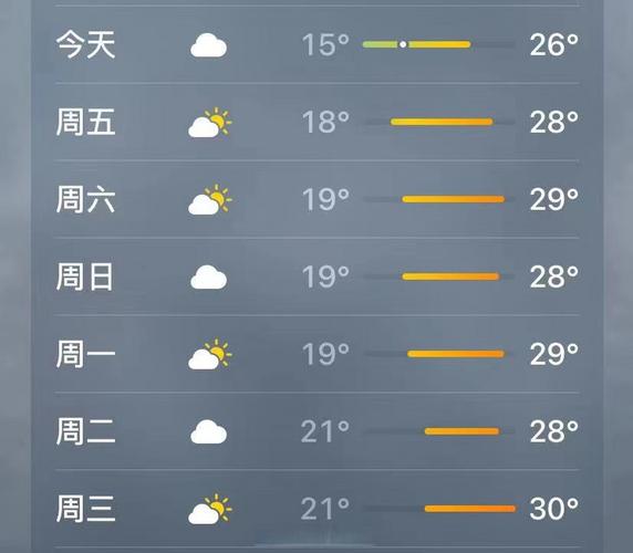 成都十月到十一月份的天气冷吗?成都十一七天天气情况-图1 成都十月到十一月份的天气冷吗?成都十一七天天气情况-图1