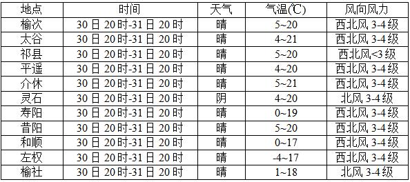 成都十月到十一月份的天气冷吗?成都十一七天天气情况-图3 成都十月到十一月份的天气冷吗?成都十一七天天气情况-图3