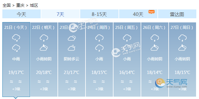 10月中旬重庆的天气？10月重庆天气情况