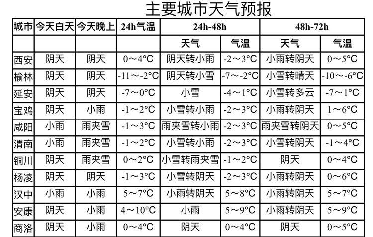 西安冬天最冷的天气持续多少天?西安30天内天气情况-图3 西安冬天最冷的天气持续多少天?西安30天内天气情况-图3