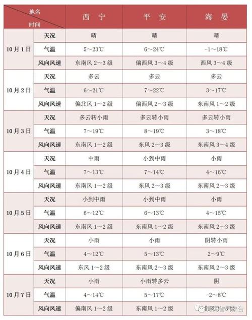 2021年青海十月份温度？青海9月份天气情况