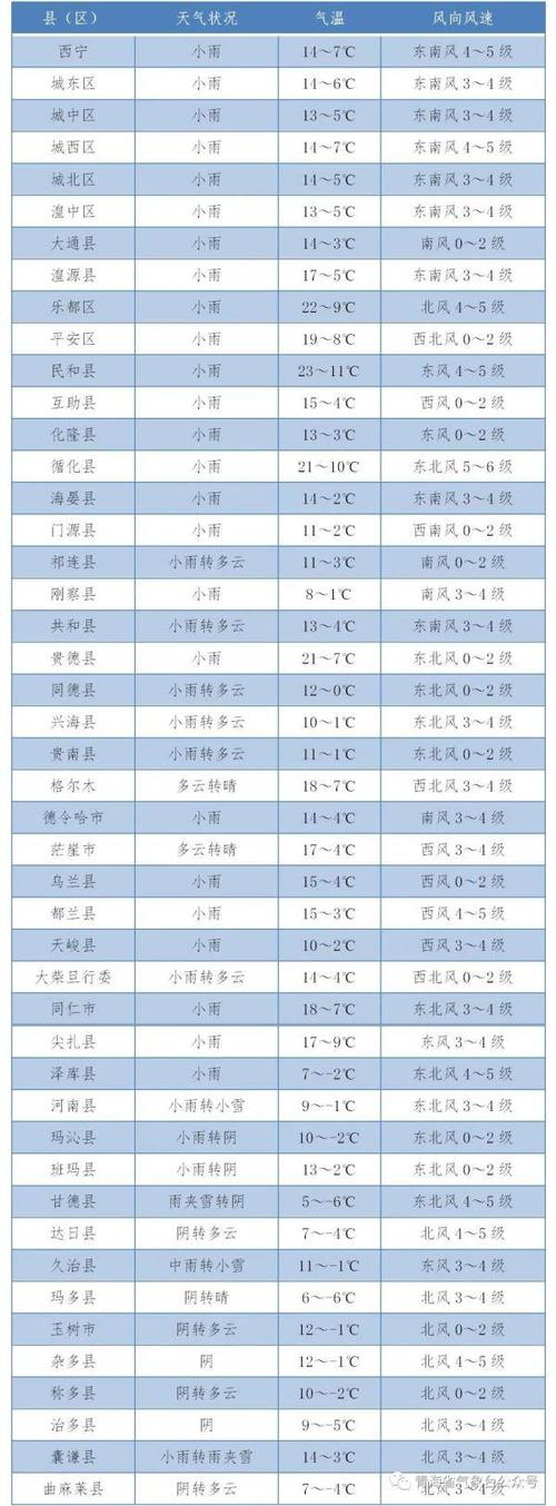 2021年青海十月份温度?青海9月份天气情况-图3 2021年青海十月份温度?青海9月份天气情况-图3