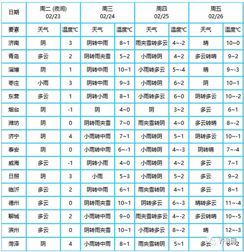临沂天气预报40天查询官网?临沂11月天气情况-图2 临沂天气预报40天查询官网?临沂11月天气情况-图2