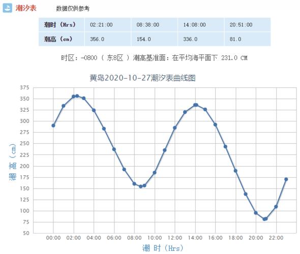 青岛历年10月份天气?10月份青岛天气情况-图3 青岛历年10月份天气?10月份青岛天气情况-图3