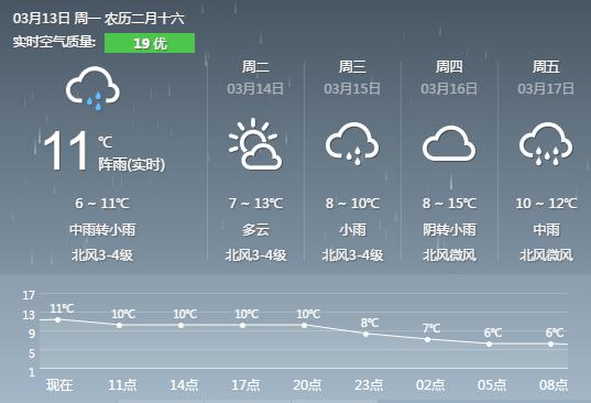 湖南一年四季的天气如何?湖南3月天气情况-图3 湖南一年四季的天气如何?湖南3月天气情况-图3