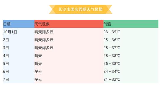 4月份西安天气穿衣建议?西安国庆节天气情况-图3 4月份西安天气穿衣建议?西安国庆节天气情况-图3