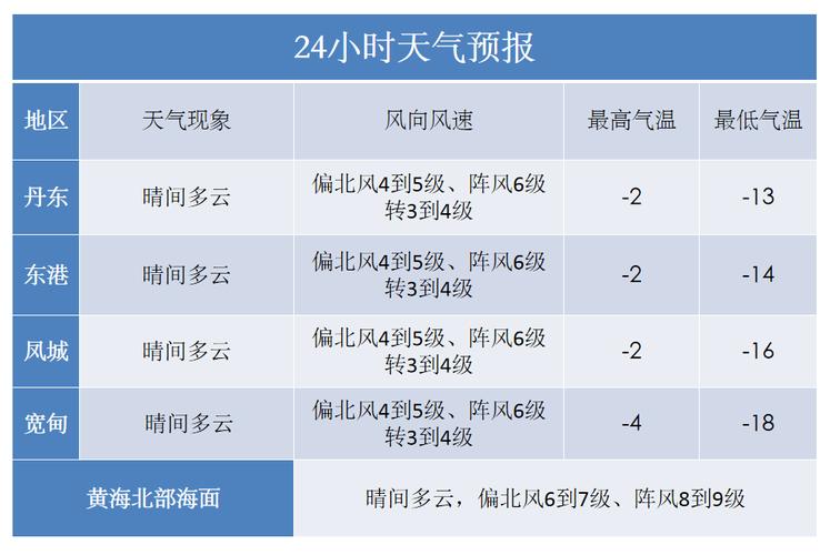 济南10月游玩攻略?济南10月底天气情况-图2 济南10月游玩攻略?济南10月底天气情况-图2