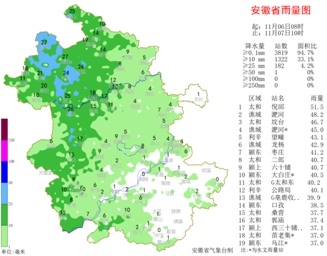 11月份安徽雨多吗？安徽11月份天气情况