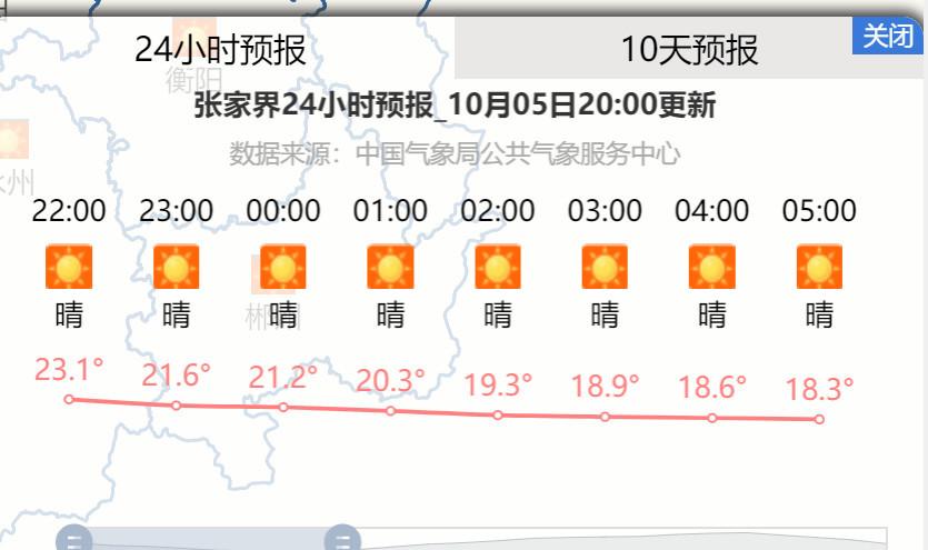 张家界旅游天气情况?张家界25号天气情况-图1 张家界旅游天气情况?张家界25号天气情况-图1