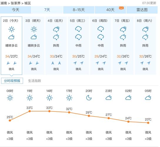 张家界旅游天气情况?张家界25号天气情况-图2 张家界旅游天气情况?张家界25号天气情况-图2