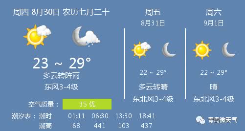 青岛8月份下雨多吗？8月份青岛天气情况