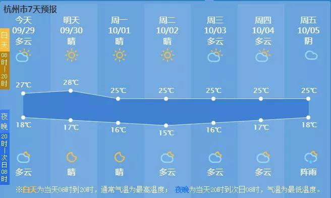 贵阳国庆穿什么?贵阳国庆节的天气情况-图2 贵阳国庆穿什么?贵阳国庆节的天气情况-图2