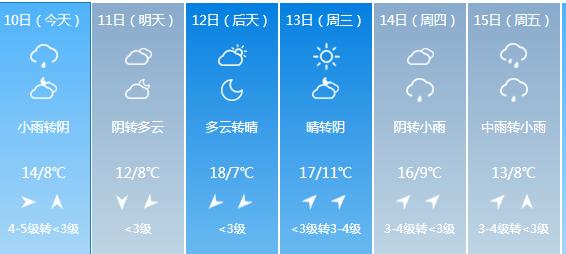 西安最冷的一年是哪一年?8月底西安天气情况-图3 西安最冷的一年是哪一年?8月底西安天气情况-图3