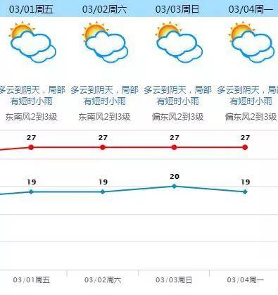 东莞气温什么时候可以回升？东莞最近几天天气情况-图2