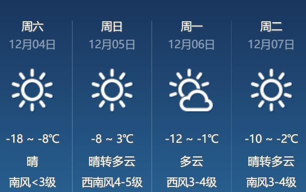 10月末哈尔滨什么温度?哈尔滨10月天气情况-图3 10月末哈尔滨什么温度?哈尔滨10月天气情况-图3
