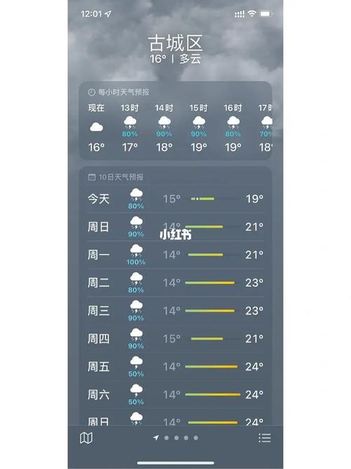 丽江历年5月份天气情况?丽江一年的天气情况-图3 丽江历年5月份天气情况?丽江一年的天气情况-图3